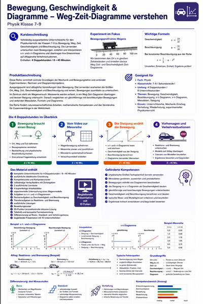 Bewegung und Diagramme – Unterrichtsreihe Physik Sek I