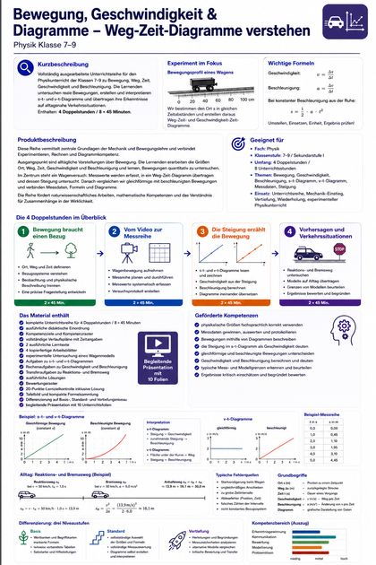Bewegung und Diagramme – Unterrichtsreihe Physik Sek I