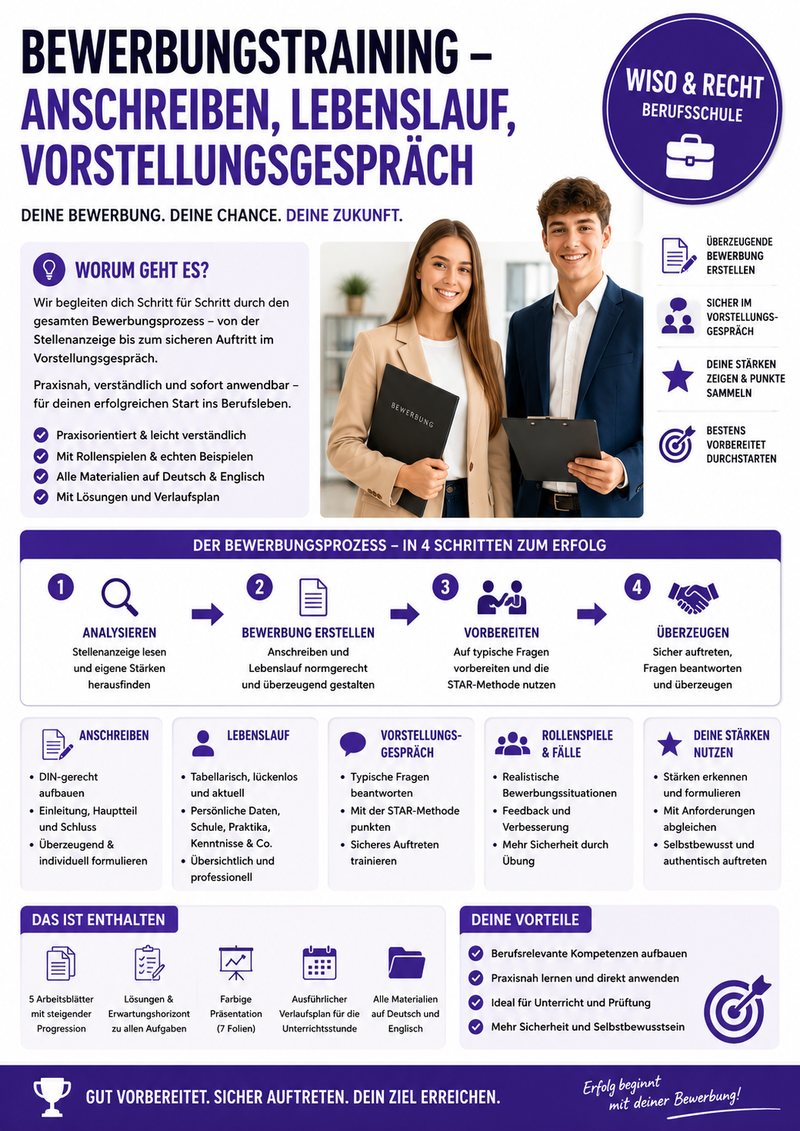 Bewerbungstraining – Anschreiben, Lebenslauf, Vorstellungsgespräch | Unterrichtsmaterial Berufsschule (WiSo & Recht)