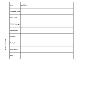 The Triangular Trade: Economic, Cultural, and Human Impact