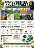 Biologie Oberstufe XXL-Sparpaket – Evolution, Ökologie, Fotosynthese, Klimawandel & Verhaltensbiologie