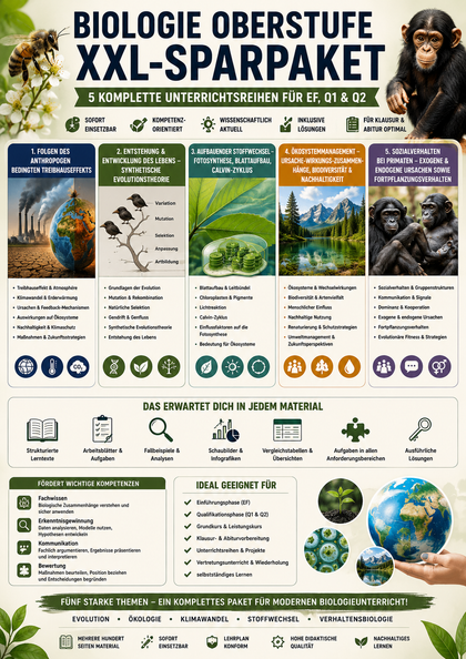 Biologie Oberstufe XXL-Sparpaket – Evolution, Ökologie, Fotosynthese, Klimawandel & Verhaltensbiologie