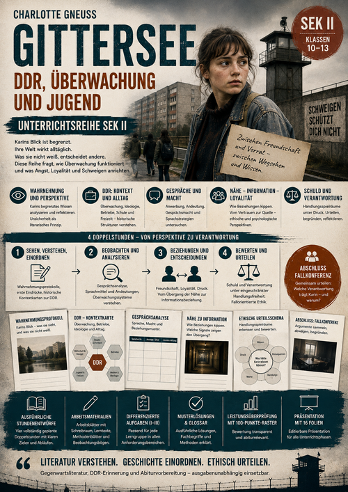 Gittersee: Jugend, Überwachung und unsichere Wahrheit – Unterrichtsreihe Deutsch Sek II