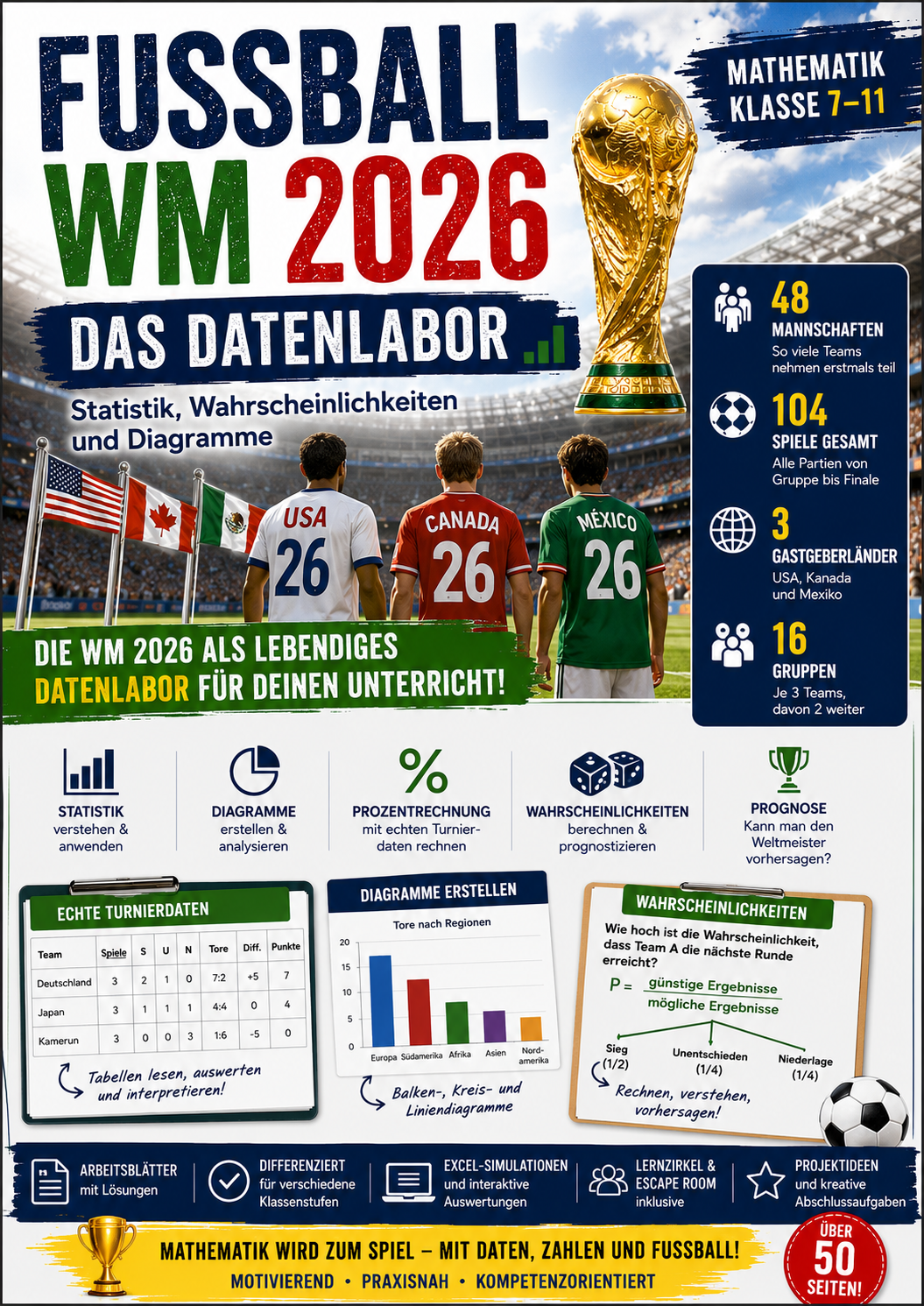 Fußball-WM 2026 Mathematik Unterrichtsmaterial für Klasse 7 bis 11 mit Statistik, Wahrscheinlichkeiten, Diagrammen, Prozentrechnung und Datenanalyse