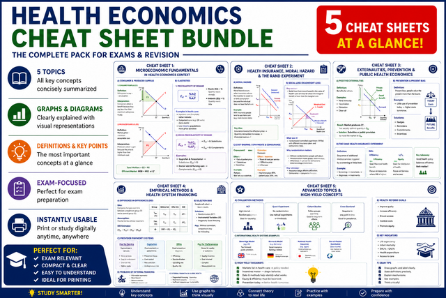 Health Economics Cheat Sheet Bundle | Complete Exam Preparation Pack