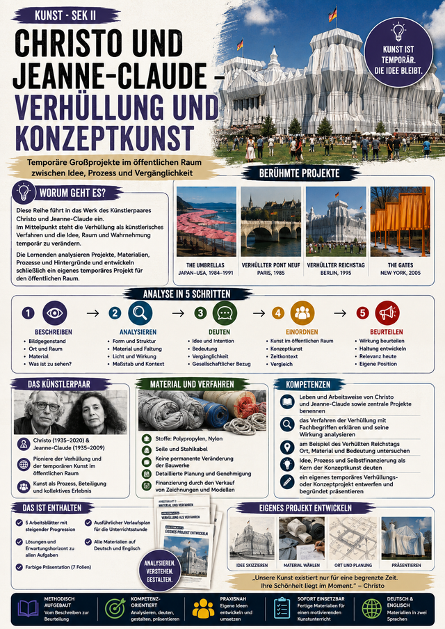 Christo und Jeanne-Claude – Verhüllung und Konzeptkunst
