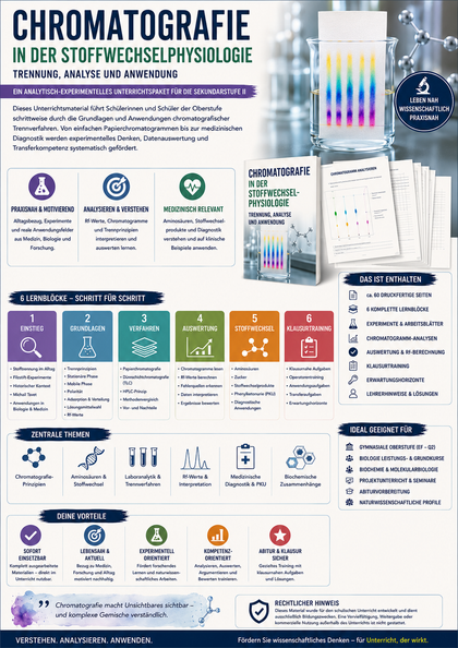 Chromatografie in der Stoffwechselphysiologie – Trennung, Analyse und Anwendung