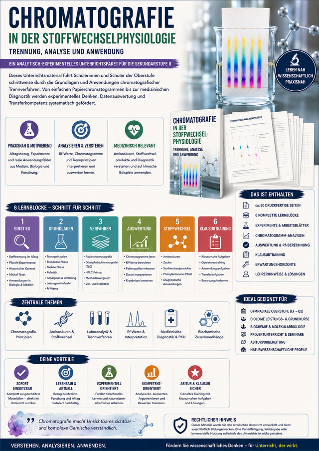 Unterrichtsmaterial für die Oberstufe zu Chromatografie, Stoffwechselphysiologie, Aminosäuren, HPLC, Dünnschichtchromatografie, Diagnostik, Laboranalytik und Biochemie.