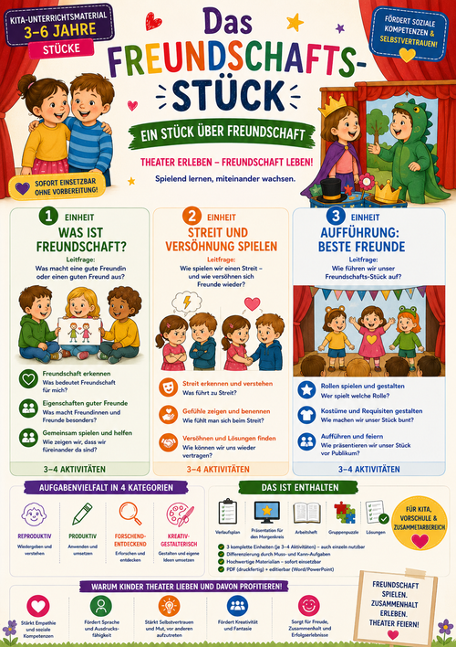 Das Freundschafts-Stück – Ein Stück über Freundschaft · Kita-Unterrichtsmaterial | Stücke (3–6 Jahre)