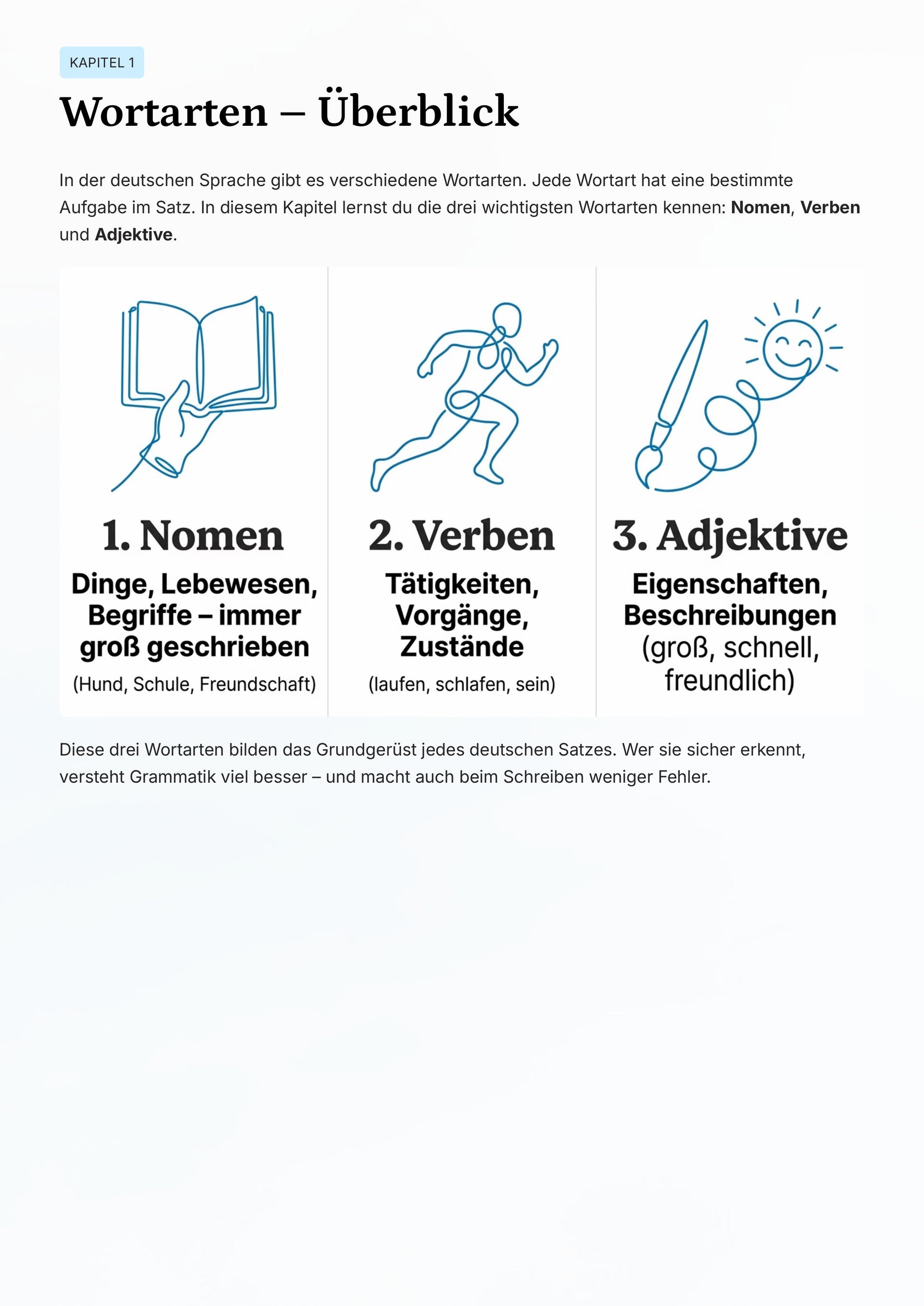 Deutsch Klasse 6 komplett wiederholen – Grammatik, Satzglieder & Rechtschreibung sicher beherrschen