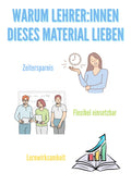 Quadratische Funktionen – Algebra SEK I