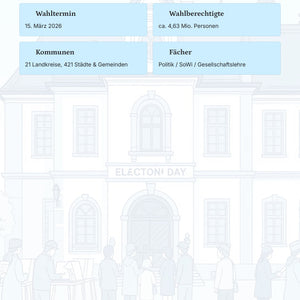 Kommunalwahl Hessen 2026 analysieren – Unterrichtsmaterial für den Politikunterricht