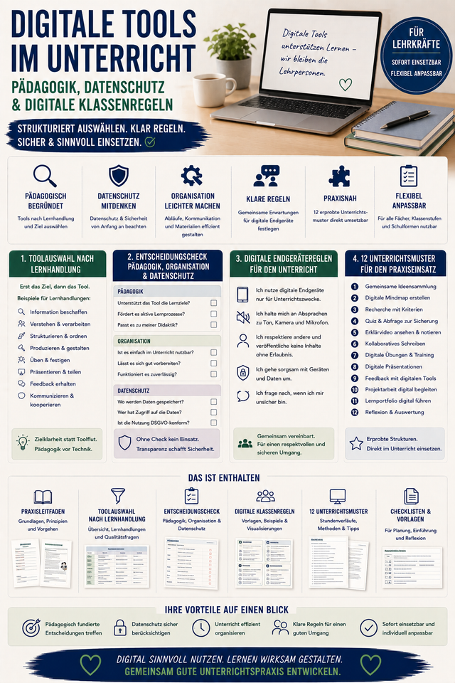 Digitale Tools im Unterrichtsalltag – Auswahl, Regeln und Medienkonzept-Bausteine