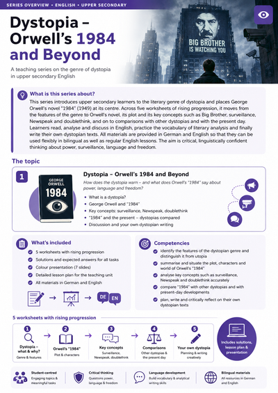 Dystopia – Orwell's 1984 and Beyond | Englisch Unterrichtsmaterial Oberstufe (Sek II)