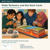Plate Tectonics and the Rock Cycle – Plattentektonik und Gesteinskreislauf auf Englisch | Bilingual Erdkunde Klasse 6–8
