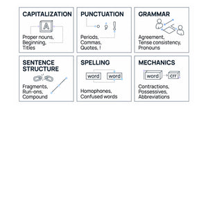 Editing Practice Bundle für Englisch | Grammatik, Rechtschreibung & Satzkorrektur Grades 2–5