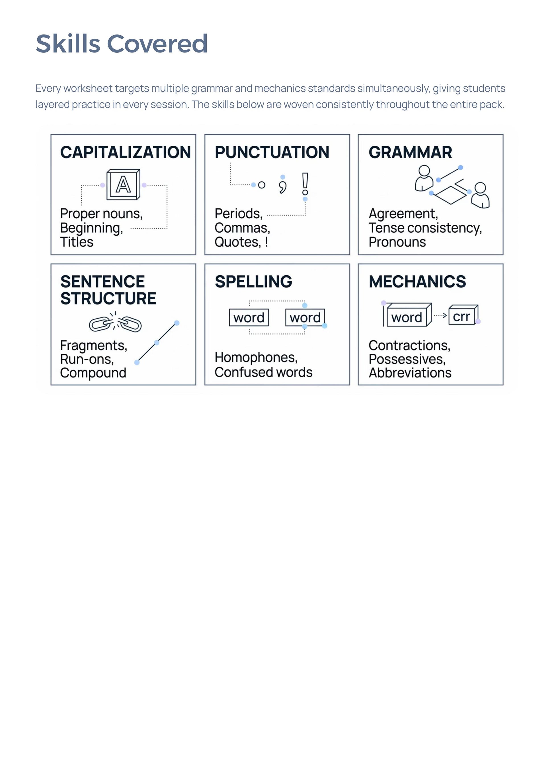 Editing Practice Bundle für Englisch | Grammatik, Rechtschreibung & Satzkorrektur Grades 2–5