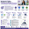 Mediation Skills – Training und Musterlösungen | Englisch Unterrichtsmaterial Oberstufe (Sek II)
