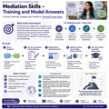 Literatur & Mediation – Shakespeare, Dystopia & Mediation Skills – Mediation Skills – Training und Musterlösungen