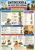 Entdecker & die Reise nach Amerika | Grundschule Geschichte (Klasse 1–4)