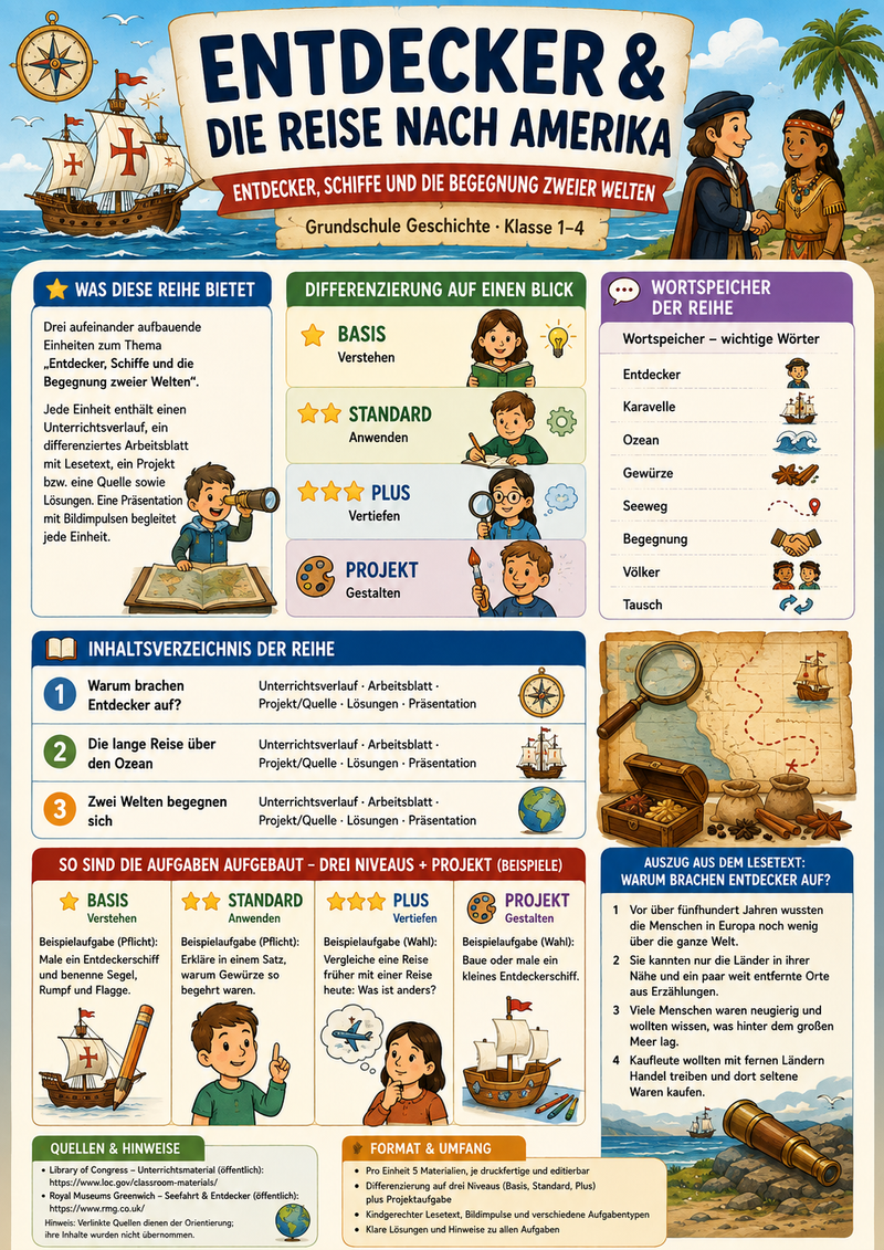 Entdecker & die Reise nach Amerika | Grundschule Geschichte (Klasse 1–4)