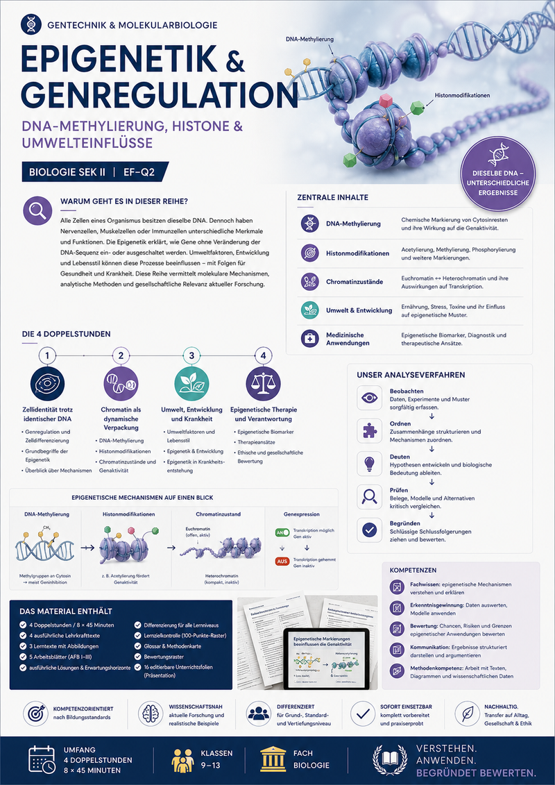 Epigenetik und Genregulation – Unterrichtsreihe Biologie Sek II