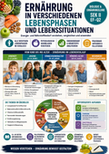 Ernährung in verschiedenen Lebensphasen und Lebenssituationen