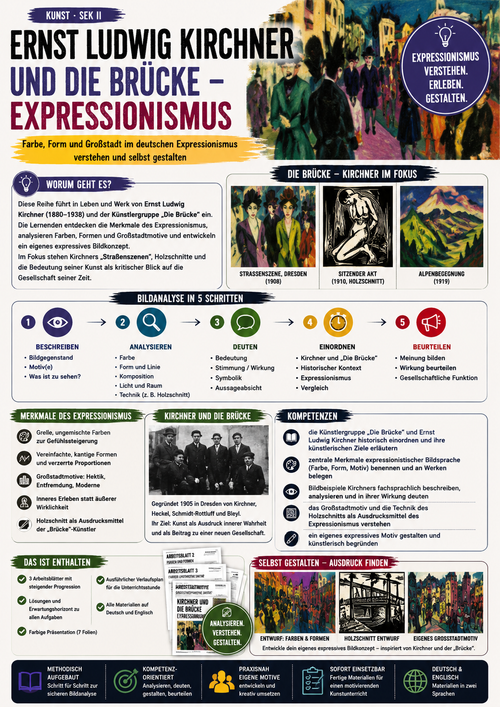 Ernst Ludwig Kirchner und Die Brücke – Expressionismus