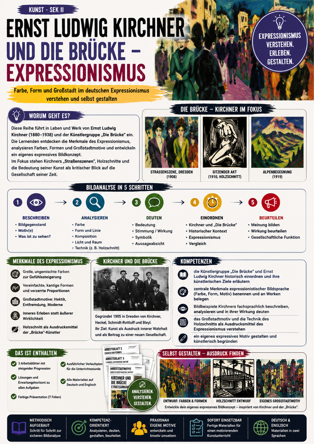 Ernst Ludwig Kirchner und Die Brücke – Expressionismus