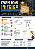 Escape Room Physik – Das geheime Labor: Hebelgesetz & Flaschenzug