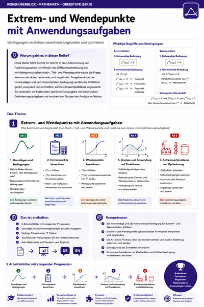 Extrem- und Wendepunkte mit Anwendungsaufgaben | Unterrichtsmaterial Mathematik Oberstufe (Sek II)
