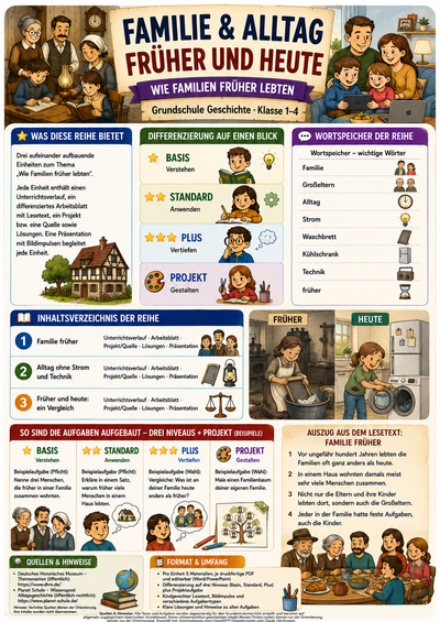 Familie & Alltag früher und heute – Unterrichtsmaterial Grundschule (Klasse 1–4)