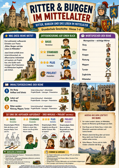 Ritter & Burgen im Mittelalter – Unterrichtsmaterial Grundschule (Klasse 1–4)