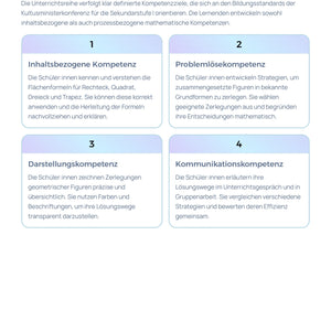 Flächeninhalt von Vielecken durch Zerlegung | Mathematik Unterrichtsreihe Sek I