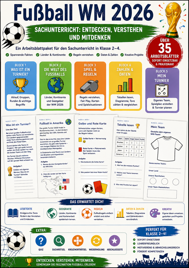 Produktvorschau eines Grundschulmaterials zur Fußball-WM 2026 mit über 35 Arbeitsblättern zu Turnieren, Gastgeberländern, Kontinenten, Fußballregeln, Tabellen, Diagrammen, Quiz, Rätseln und kreativen Projekten für den Sachunterricht der Klassen 2 bis 4.