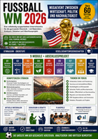 Fußball-WM 2026 Unterrichtsmaterial für die Oberstufe zu Wirtschaft, Politik, Nachhaltigkeit, Klima, Medien und internationaler Zusammenarbeit