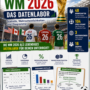 Fußball-WM 2026 Mathematik Unterrichtsmaterial für Klasse 7 bis 11 mit Statistik, Wahrscheinlichkeiten, Diagrammen, Prozentrechnung und Datenanalyse