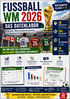 Fußball-WM 2026 Mathematik Unterrichtsmaterial für Klasse 7 bis 11 mit Statistik, Wahrscheinlichkeiten, Diagrammen, Prozentrechnung und Datenanalyse