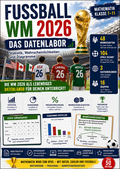Die WM 2026 als Datenlabor – Statistik, Wahrscheinlichkeiten und Diagramme für Klasse 7–11
