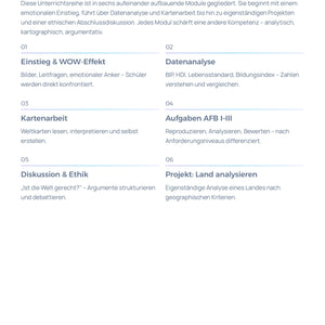Globale Ungleichheit – Unterrichtsreihe Geographie Sek I/II | Daten, Karten & AFB I–III