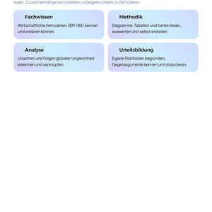 Globale Ungleichheit – Unterrichtsreihe Geographie Sek I/II | Daten, Karten & AFB I–III
