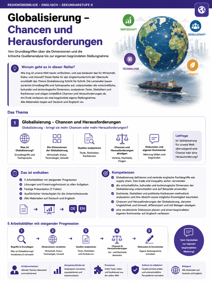 Globalization – Chances and Challenges | Englisch Unterrichtsmaterial Oberstufe (Sek II)
