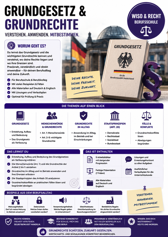 Grundgesetz und Grundrechte | Unterrichtsmaterial Berufsschule (WiSo & Recht)