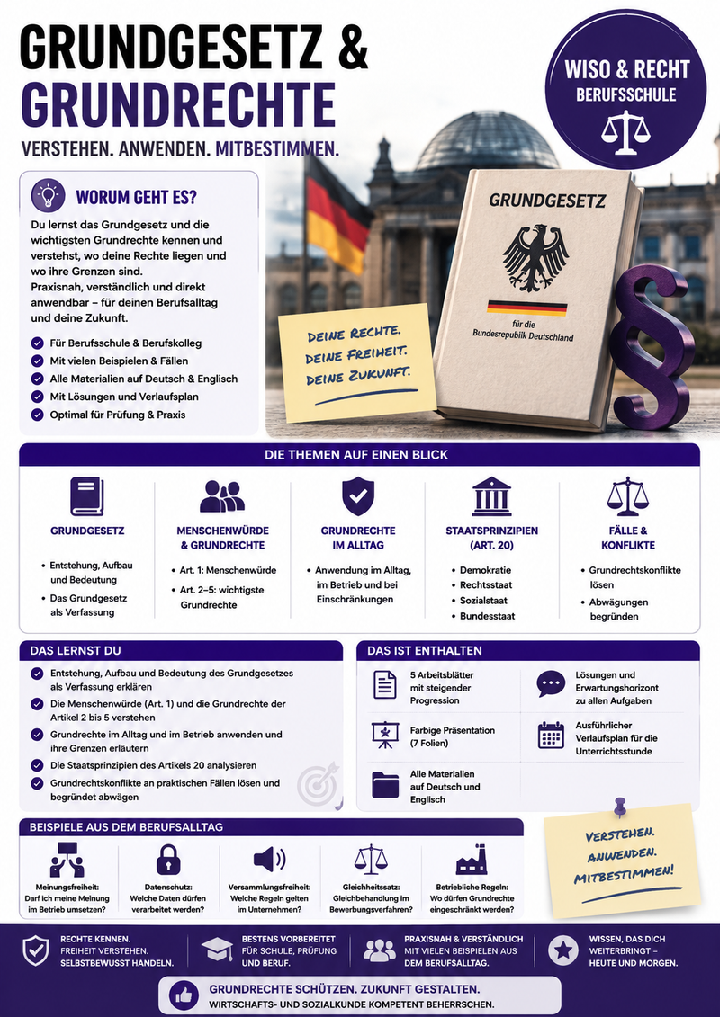 Grundgesetz und Grundrechte | Unterrichtsmaterial Berufsschule (WiSo & Recht)