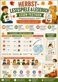 Herbst-Lesespiele & Lesebuch – Lesen festigen | Anfangsunterricht Deutsch | Klasse 1