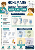 Hohlmaße & Rechnen mit Größen – Liter & Milliliter | Mathematik Klasse 2/3