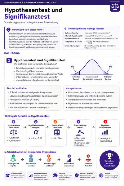 Hypothesentest und Signifikanztest | Unterrichtsmaterial Mathematik Oberstufe (Sek II)