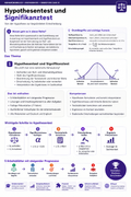 Stochastik Sek II – Wahrscheinlichkeit, Binomialverteilung & Test – Hypothesentest und Signifikanztest