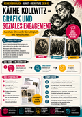 Expressionismus & Neue Sachlichkeit – Kirchner, Dix & Kollwitz – Käthe Kollwitz – Grafik und soziales Engagement