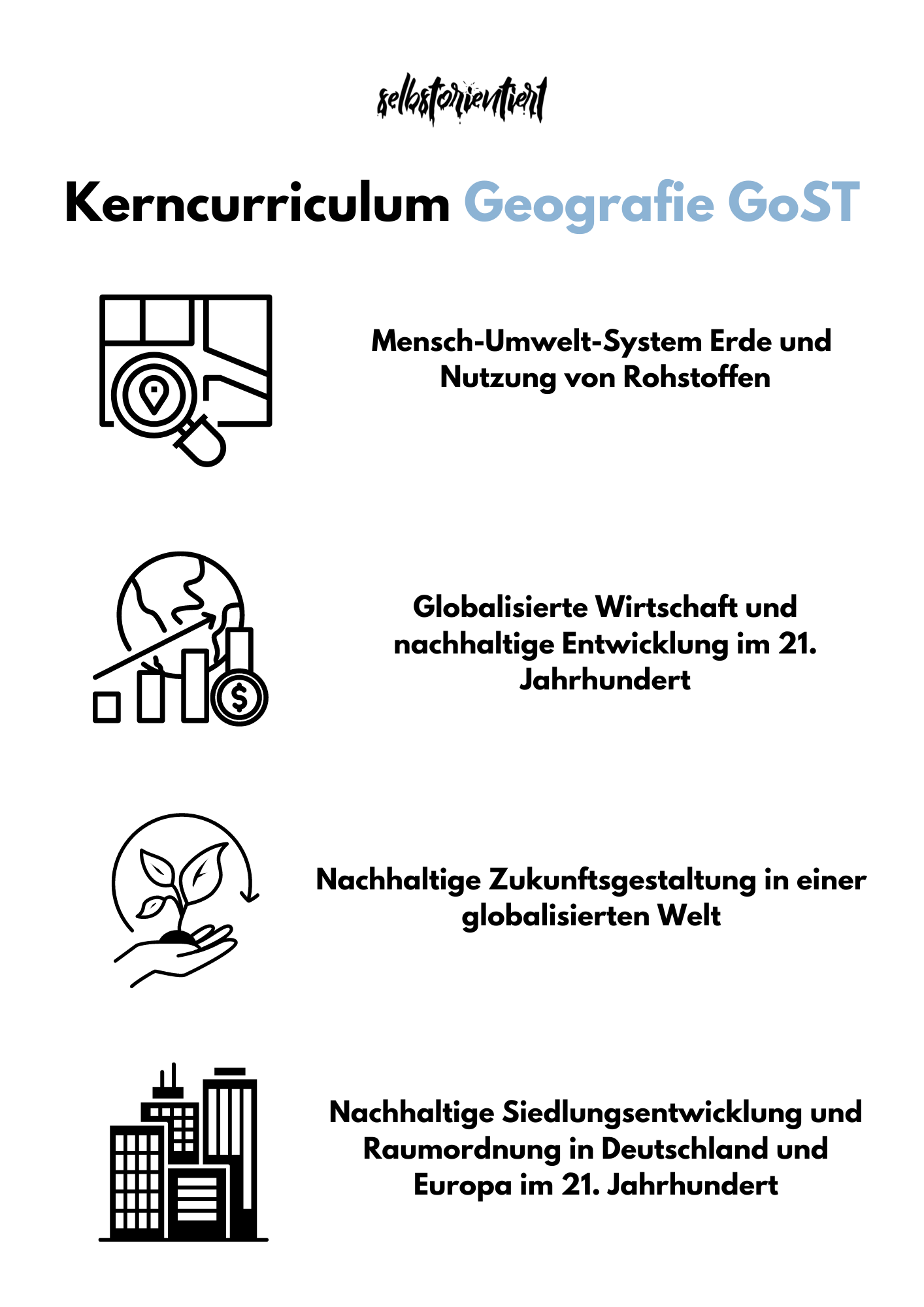 Kerncurriculum Geographie in der gymnasialen Oberstufe in Hessen für den Grund- und Leistungskurs